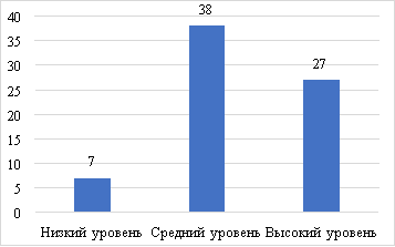 Оценивание результатов
