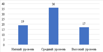 Гибкость
