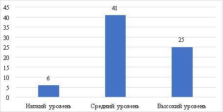 Самостоятельность