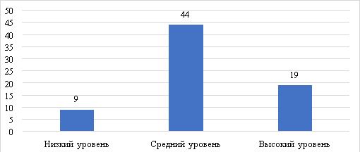 Общий уровень