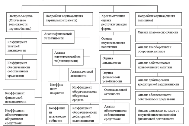 Показатели оценки финансово-экономической эффективности деятельности организации [2, c. 89]