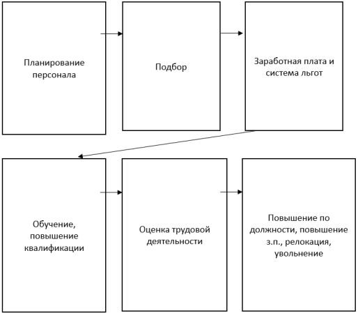 Источник: составлено автором на основе внутренних документов