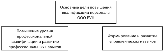 Источник: составлен автором на основе внутренних документов