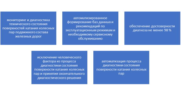 Задачи и функции ПАУК-11к
