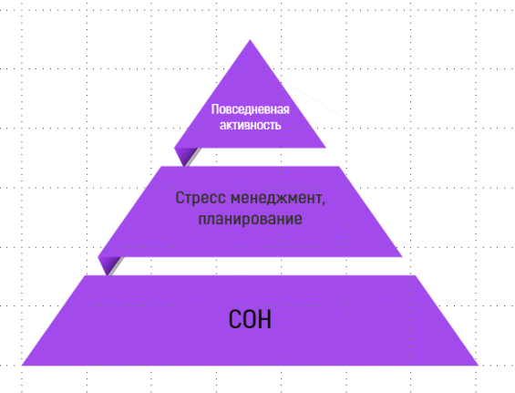 Иллюстрация, пирамида жизни