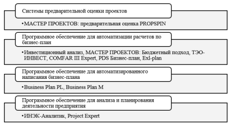 Цифровые технологии для инвестиционно-строительных процессов