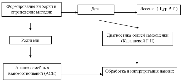 План исследования