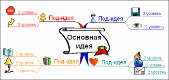 Схема создания карты