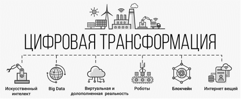 Процессы цифровизации