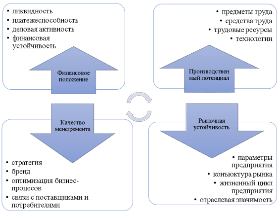 Инвестиционная привлекательность предприятия