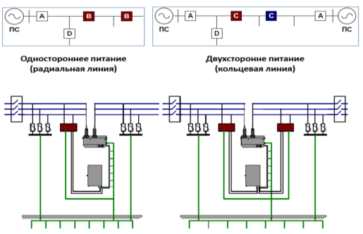 Использование реклоузеров [4]