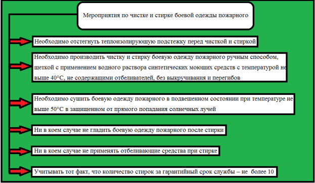 Мероприятия по чистке и стирке боевой одежды пожарного