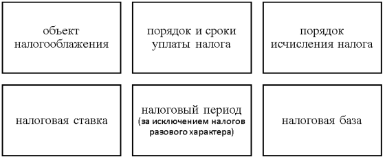 Элементы налогообложения [1]