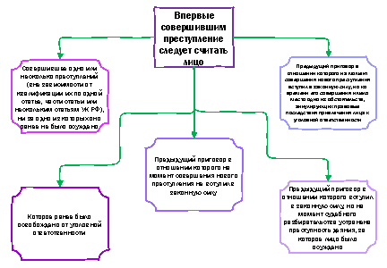 Критерии лица
