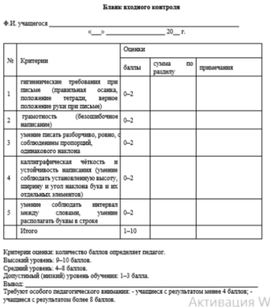 Оценочный лист работы