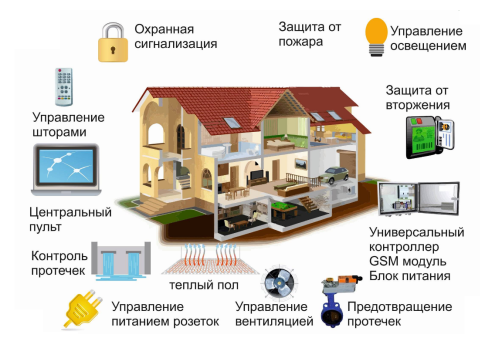 Основные возможности систем автоматизации