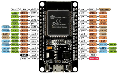 Внешний вид и распиновка ESP32