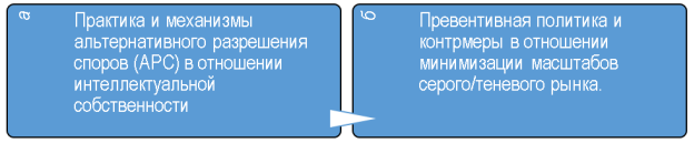 Области, которые иллюстрируют суть проблемы