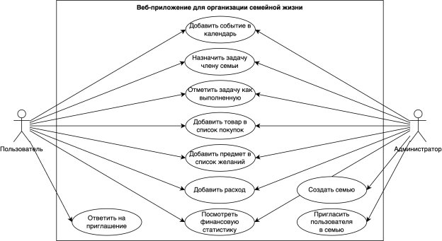 Диаграмма вариантов использования