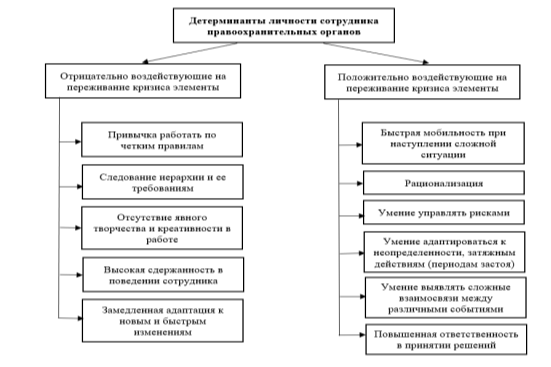 Детерминанты личностных характеристик сотрудника правоохранительной системы в предпенсионном возрасте
