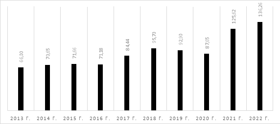 Объем товарооборота Китая и Индии [13]