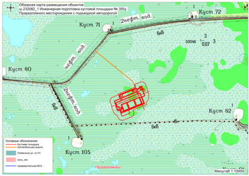 Обзорная схема проектирования схема расположения объектов проектирования