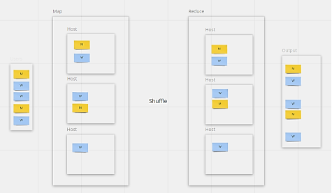 Процесс выборки и чтения данных по парадигме MapReduce