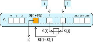 http://dic.academic.ru/pictures/wiki/files/51/320px-RC4.png
