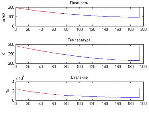Описание: C:\Users\Евгений\Desktop\диплом\ПРоги\Реальный газ\calculate (1)\calculate\статья.bmp