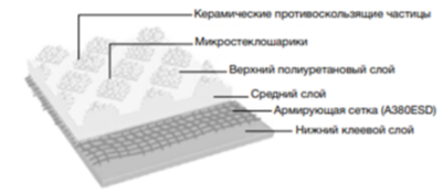 Строение рельефных лент