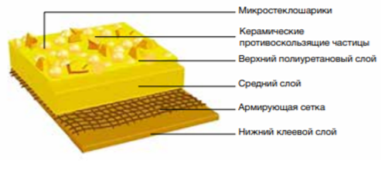Строение гладких лент