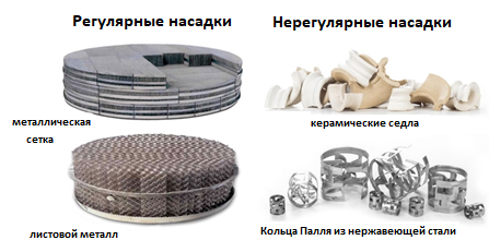 Регулярные и нерегулярные насадки [5]