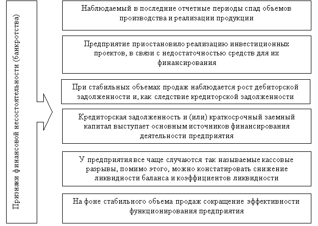 Признаки финансовой несостоятельности (банкротства) предприятия 8, с. 1340]