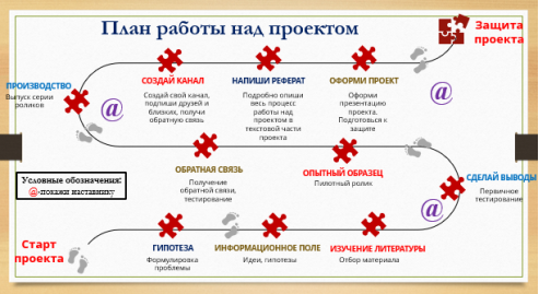 План работы над проектом