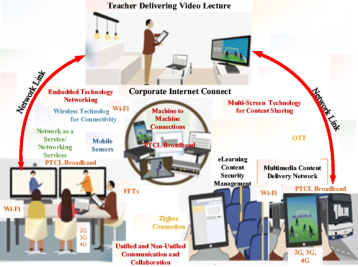 Process of using IoT in e-learning (Source: Pervez et al. 2018, p.793)... | Download Scientific Diagram