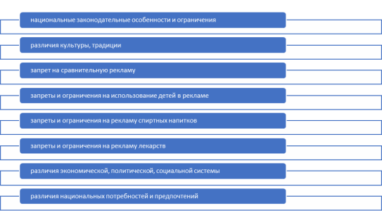 Национально-культурные и правовые факторы