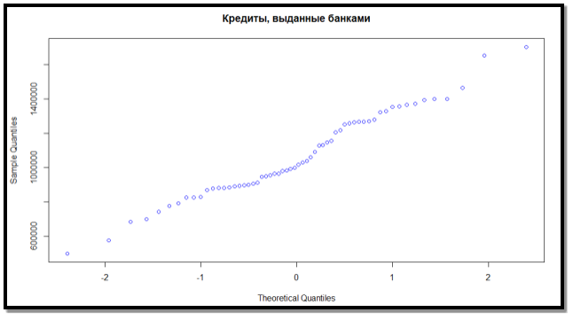 Распределение