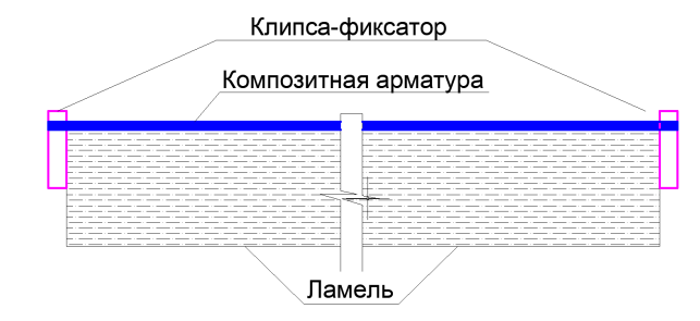 Пример расположения клипс-фиксаторов