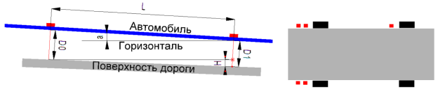 Измерение перепада высот и расположение датчиков
