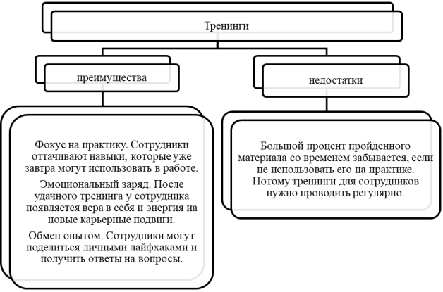 Преимущества и недостатки тренингов
