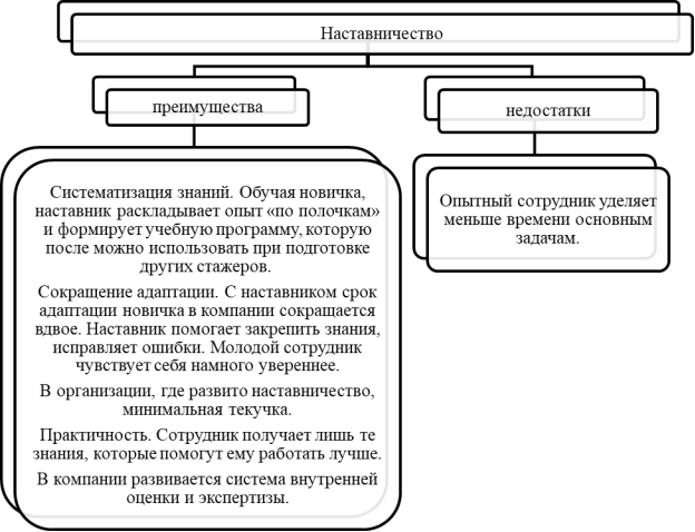 Преимущества и недостатки наставничества