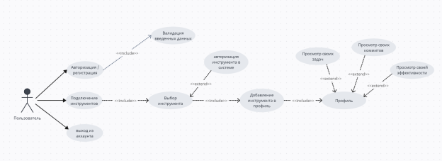 Use case диаграмма