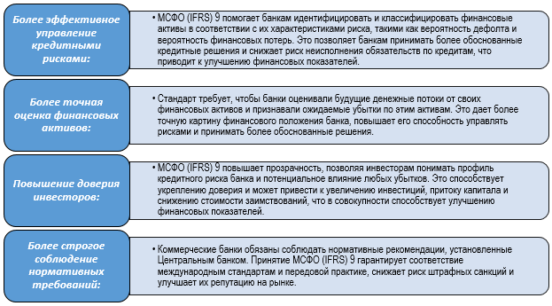 Способы, влияющие на улучшение финансовых показателей