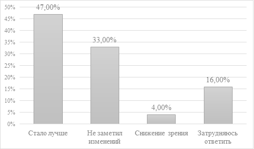 Обратная связь от участников анкетирования о результативности спортивных мероприятий для профилактики зрения