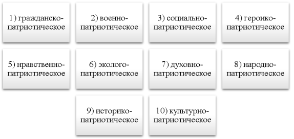 Направления патриотического воспитания [3]