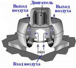 Вентилятор крышный радиальный