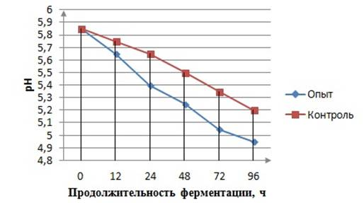 Описание: C:\Users\Антон\Desktop\4.jpg