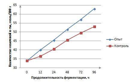 Описание: C:\Users\Антон\Desktop\5.jpg