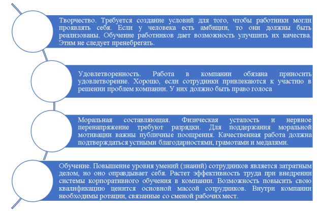 Формы нематериального стимулирования