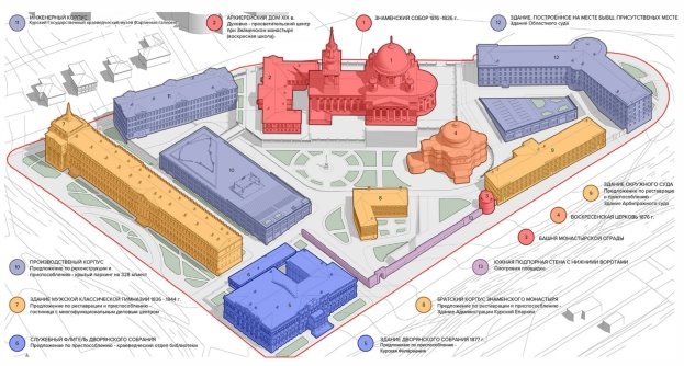 Схема особо значимых объектов
